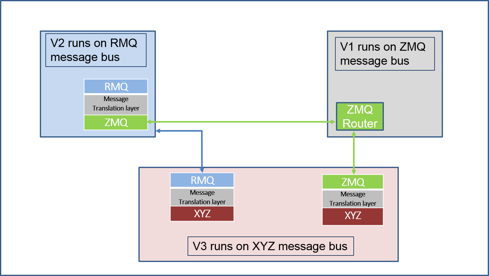 ../../../../../../_images/proxy_router1.png