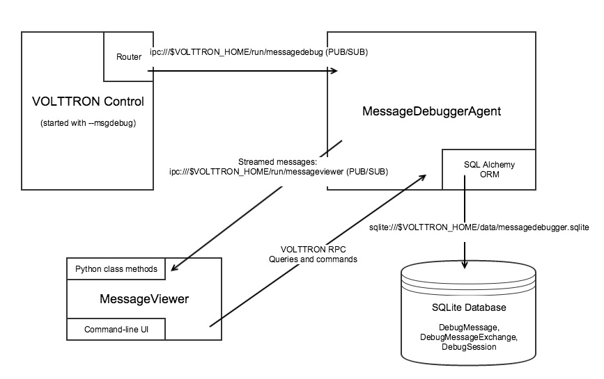 ../../../../../../_images/40-message-debugger1.jpg