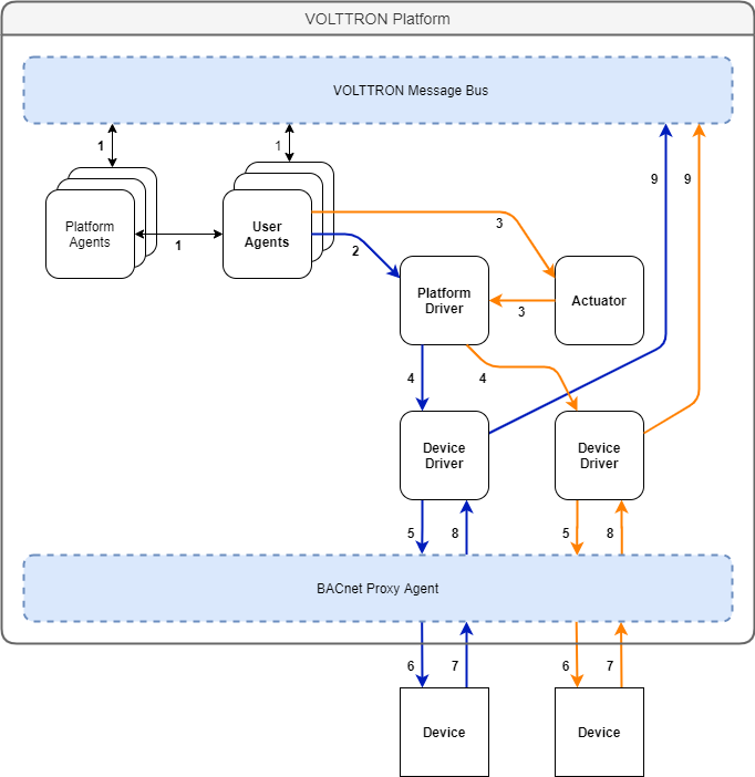 ../../../../../_images/proxy_driver_flow1.png